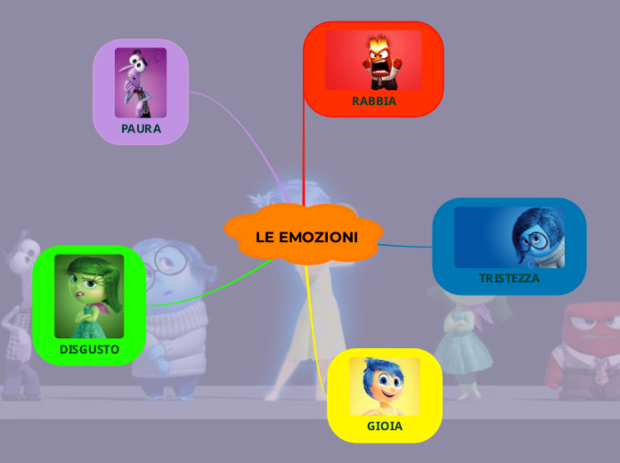 Tra Le Strategie Focalizzate Sulle Emozioni Troviamo LE EMOZIONI - Mind Map